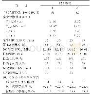 表2 小配合试验结果：模量增强剂HMZ在实心轮胎胎芯胶中的应用