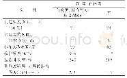 《表2 间-甲-白体系对胶管内层胶性能的影响》