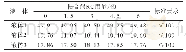 表6 钢丝编织液压胶管外层胶在液体中浸泡后的体积膨胀比