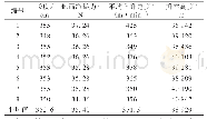 《表2 第2组探空气球施放数据》