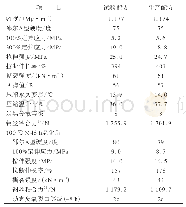 表6 大配合试验硫化胶的物理性能