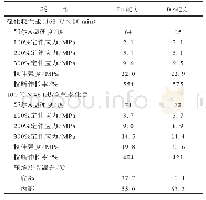 《表4 不同密度芳烃油填充硫化胶（黑胶）的物理性能》