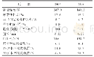 表3 SR2与SR3浸胶帘线的物理性能对比