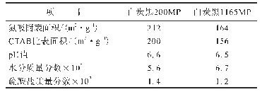 表2 两种白炭黑的理化性能