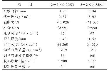 《表1 钢丝帘线及压延钢丝帘布的性能》