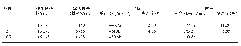 表4 不同处理棉花产量：随水滴施2种水溶肥在棉花上的应用效果