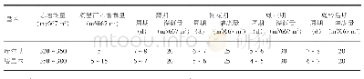 《表2 第二师铁门关市棉花膜下滴灌各生育期的灌溉情况》