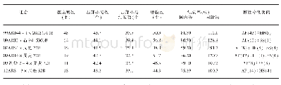 《表1 R×B组合F1套袋自交结实率及育性分析》