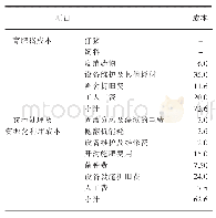 表1 运行成本：猪场果畜一体化粪污资源化利用技术模式