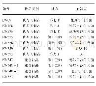 表1 沙门氏菌血清型分布