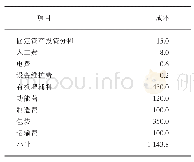 表1 证据等级：大型养殖场粪污高值化利用技术模式