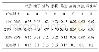 表2 各参试树种受害症状及计分标准