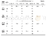 《表2 不同地膜的降解情况》