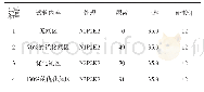 《表1 棉花氮肥总量控制试验方案设计（kg∕666.7m2)》