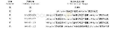 表2 各处理中施肥种类及用量