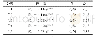 表1 不同地膜及残留量土壤呼吸速率与土壤温度间的回归分析