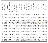 表6 前百公里风区各气象站和十三间房站瞬间极大风速