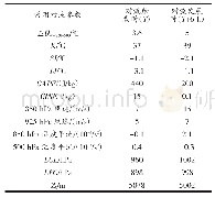 《表1 暖区暴雨发生过程中对流触发、发展时对流参数和特征高度平均值》