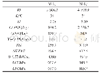 表1 2014年7月19日齐齐哈尔探空关键物理量参数