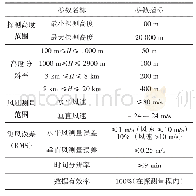 表1 CFL20G风廓线雷达的主要参数