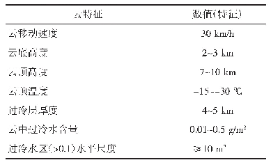 表1 2015年6月6日云系宏微观特征分析