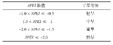 表1 SPEI干旱等级划分标准