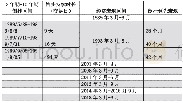 《表2 日本国债收益率倒挂和经济衰退的关系》