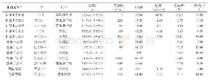 表1 四棵树凹陷原油物性特征