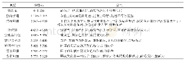 表1 高探1井实钻地质分层和岩性描述