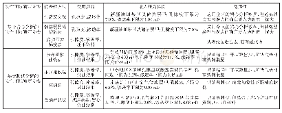 表1 不同物性下限确定方法在莫西庄油田三工河组二段储集层的适用性分析