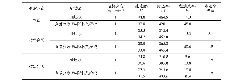 表2 不同质量分数下降黏剂溶液单双管驱油效率