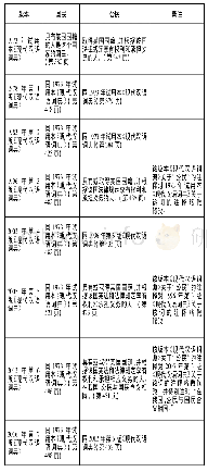 《表4 各版本《现代汉语词典》关于“国民”和“公民”的注释一览表》