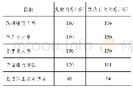 表1 调查问卷发放总体情况