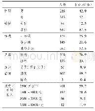 表2 调查对象的基本信息统计