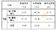 表3 被调查三个乡镇举办国家通用语言文字培训班情况调查表