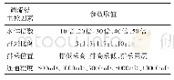 表1 数值模拟主要参数取值表