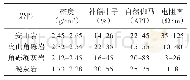 表3 西泉103井区主要岩性划分电性标准