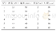 表2 可钻磨防砂筛管钻磨实验数据