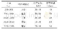 表1 GHW001井扩眼参数推荐