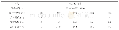 表3 螯合解堵液溶蚀率评价