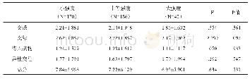 《表4 不同锻炼强度的人际关系维度比较》