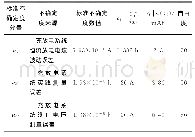 《表2 标准不确定度一览表》