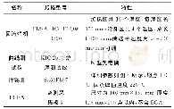 《表2 实例用到的设备、仪器、材料及其特性汇总》