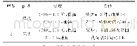 表1 桨轴调质工艺参数：某航空发动机桨轴调质过程质量问题研究与改进