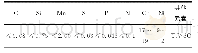 表1 06Cr18Ni11Ti的化学成分（质量分数）（%）