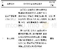 《表1 各种焊接方法特点对比表》