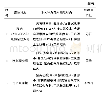 表1 各种焊接方法特点对比表