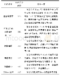 表1 M井基础资料表：基于LPC1700系列微控制器的一种高可靠性软件升级方法