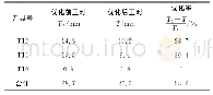 《表1 零件优化前后工时比较表》