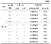 表6 BW300TP钢制搅拌筒圆度及焊缝检查结果